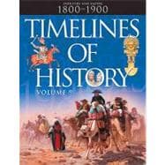 Timelines of History