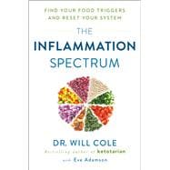 The Inflammation Spectrum