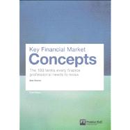 Key Financial Market Concepts The 100 terms every finance professional needs to know