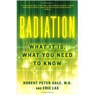 Radiation What It Is, What You Need to Know