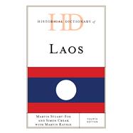 Historical Dictionary of Laos,9781538120279
