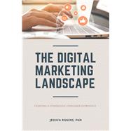The Digital Marketing Landscape