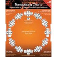 Transposing Charts