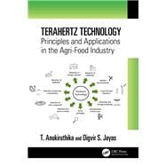 Terahertz Technology