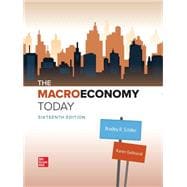 The Macro Economy Today