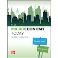 The Micro Economy Today