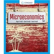 Microeconomics