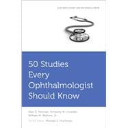 50 Studies Every Ophthalmologist Should Know