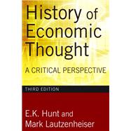 History of Economic Thought