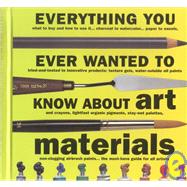 Everything You Ever Wanted to Know About Art Materials