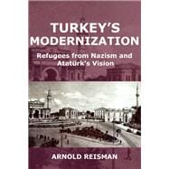Turkey's Modernization