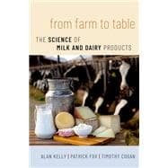 From Farm to Table The Science of Milk and Dairy Products