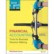 Financial Accounting Tools for Business Decision Making
