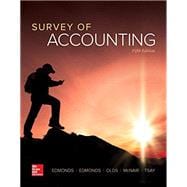 Survey of Accounting,9781259631122