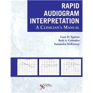 Rapid Audiogram Interpretation