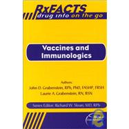 Rx Facts : Vaccines and Immunologics