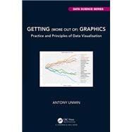 Getting (more out of) Graphics
