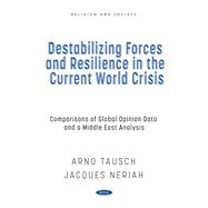 Destabilizing Forces and Resilience in the Current World Crisis: Comparisons of Global Opinion Data and a Middle East Analysis