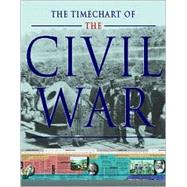 The Timechart History of the Civil War