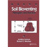 Soil Bioventing: Principles and Practice