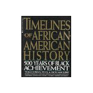 Timelines of African-American History