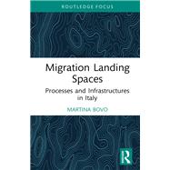 Migration Landing Spaces