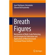 Breath Figures