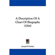 A Description of a Chart of Biography