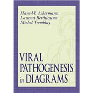 Viral Pathogenesis in Diagrams