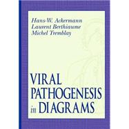 Viral Pathogenesis in Diagrams