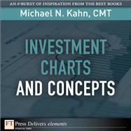 Investment Charts and Concepts