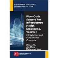 Fiber-optic Sensors for Infrastructure Health Monitoring