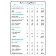 Simplified Chart of Parliamentary Motions