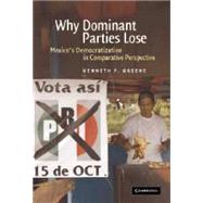 Why Dominant Parties Lose