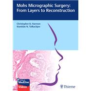 Mohs Micrographic Surgery: From Layers to Reconstruction