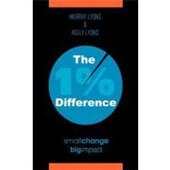 The 1% Difference: Small Change-big Impact