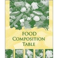 Food Composition Table
