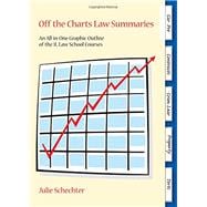 Off the Charts Law Summaries