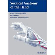 Surgical Anatomy of the Hand