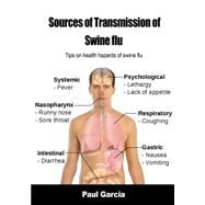 Sources of Transmission of Swine Flu
