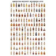 American Whiskey, Bourbon & Rye Wall Poster