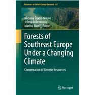 Forests of Southeast Europe Under a Changing Climate