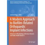 A Modern Approach to Biofilm-Related Orthopaedic Implant Infections