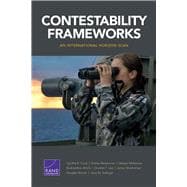 Contestability Frameworks An International Horizon Scan