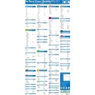 The Java Class Libraries Poster