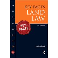 Key Facts Land Law, BRI