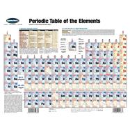 Periodic Table of the Elements - Quick Reference Guide