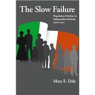 The Slow Failure