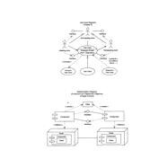 Guide to Applying the Uml