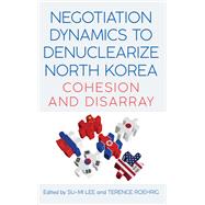 Negotiation Dynamics to Denuclearize North Korea